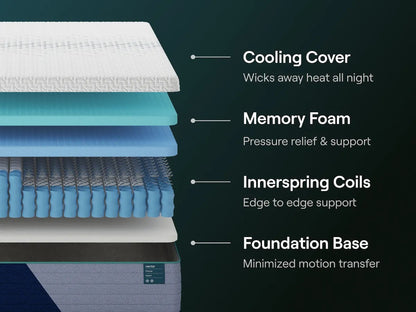 Nectar Premier Hybrid 5.1 Mattresses