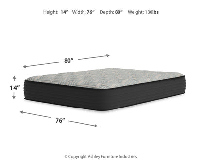 Palisades Firm Mattresses