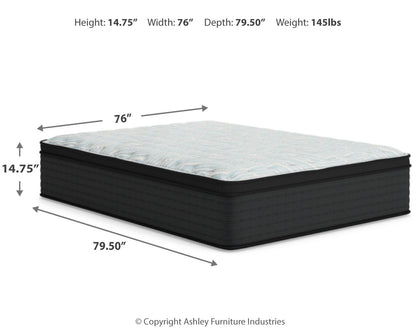 Palisades ET Mattresses