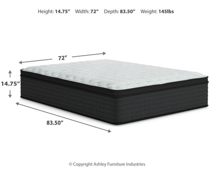 Palisades ET Mattresses